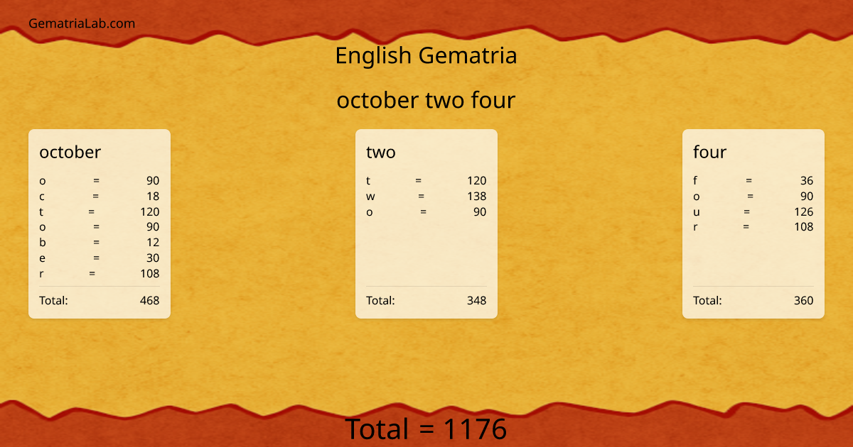 october two four in english Gematria